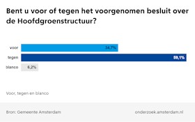 referendum